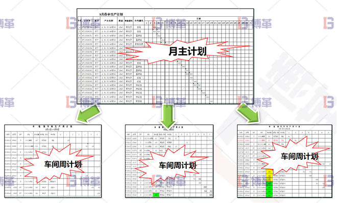 浙江服裝工廠6S現(xiàn)場管理與改善 計劃從無到有，從粗到細