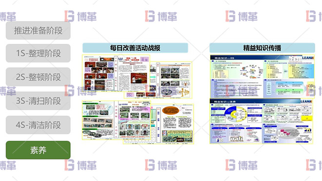 5S現(xiàn)場管理 5S素養(yǎng)階段 最佳實(shí)踐-改善戰(zhàn)報(bào)精益知識傳播