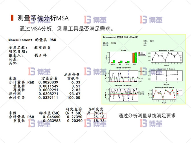 上海制藥廠生產(chǎn)過程控制分析案例 測量系統(tǒng)分析MSA