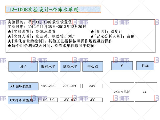 化工行業(yè)降低公用工程用電單耗分析案例 DOE實驗設(shè)計