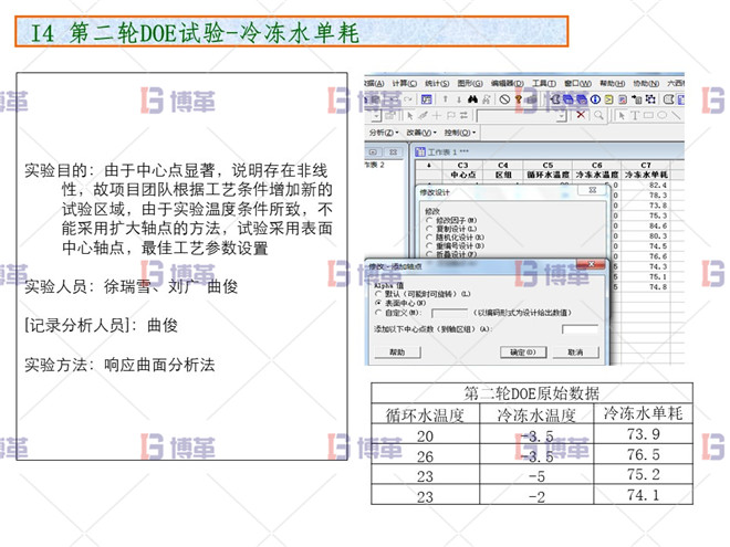 化工行業(yè)降低公用工程用電單耗分析案例 DOE實驗設(shè)計