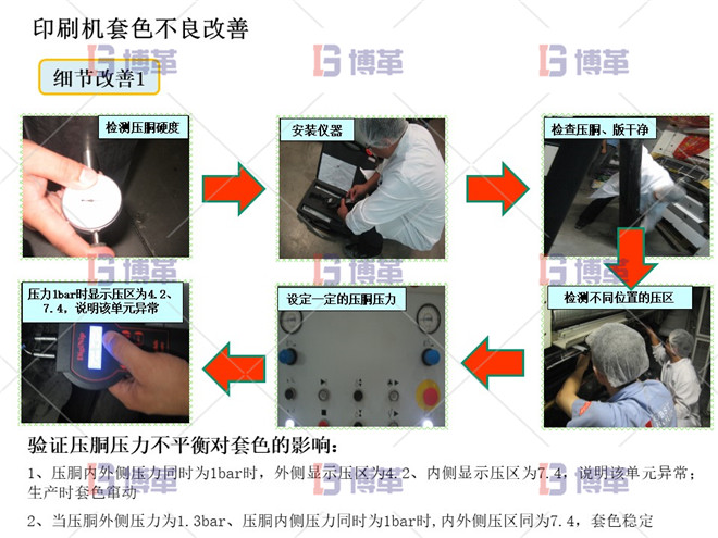 印刷機套色不良改善案例 細節(jié)改善1