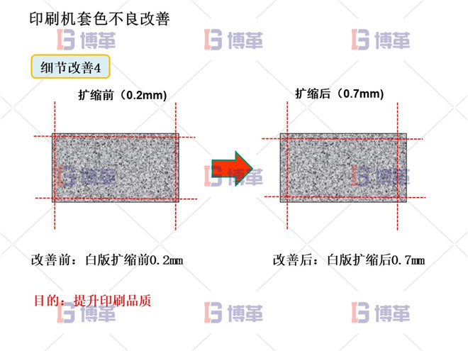 印刷機套色不良改善案例 細節(jié)改善4