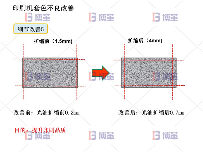 印刷機套色不良改善案例 細節(jié)改善5