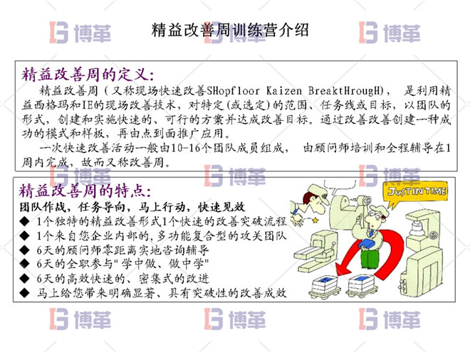 精益改善周訓(xùn)練營的介紹