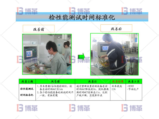 檢性能測試時間標(biāo)準(zhǔn)化