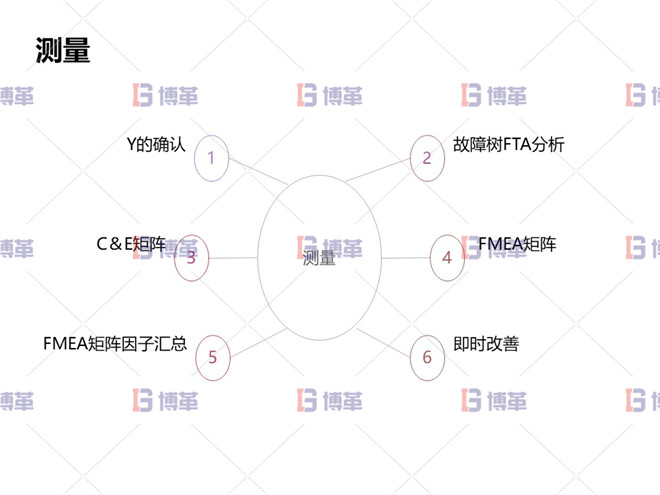 冶煉行業(yè)TPM設(shè)備自主維護(hù)案例 測(cè)量