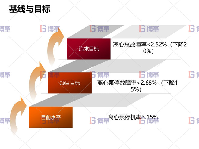 冶煉行業(yè)TPM設(shè)備自主維護(hù)案例 基線(xiàn)與目標(biāo)