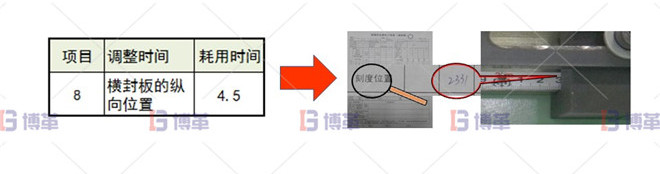 印刷行業(yè)制袋機(jī)SMED改善案例 橫封板位置調(diào)整