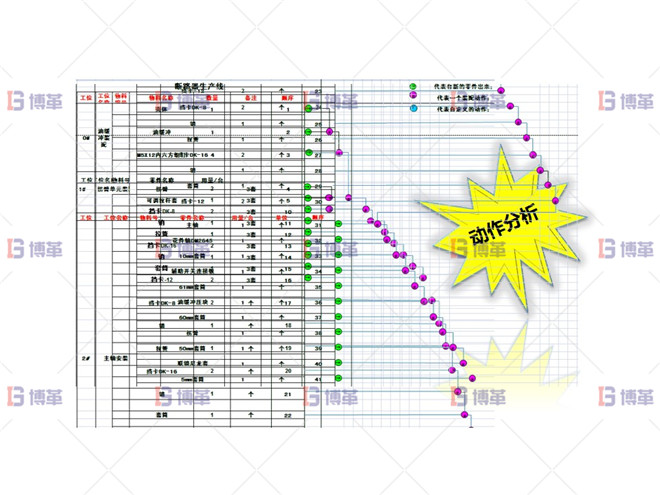 某開關(guān)行業(yè)斷路器生產(chǎn)線效率提升案例  執(zhí)行計(jì)劃B