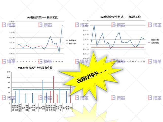 某開關(guān)行業(yè)斷路器生產(chǎn)線效率提升案例 執(zhí)行計(jì)劃C