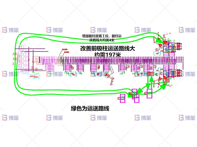 某開關(guān)行業(yè)斷路器生產(chǎn)線效率提升案例 執(zhí)行計(jì)劃D