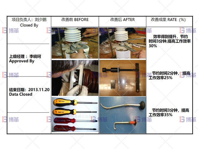 某開關(guān)行業(yè)斷路器生產(chǎn)線效率提升案例 項(xiàng)目改善總結(jié)