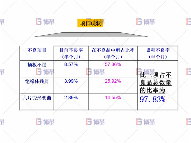 插板檢具改善 項目分析