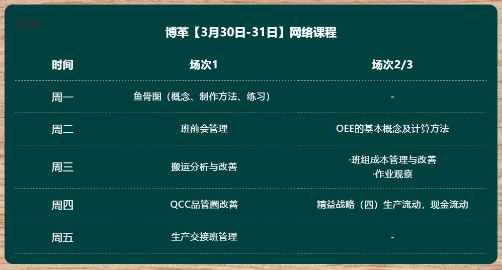 金牌班組長培訓(xùn) 超實用直播課程 無限回看！