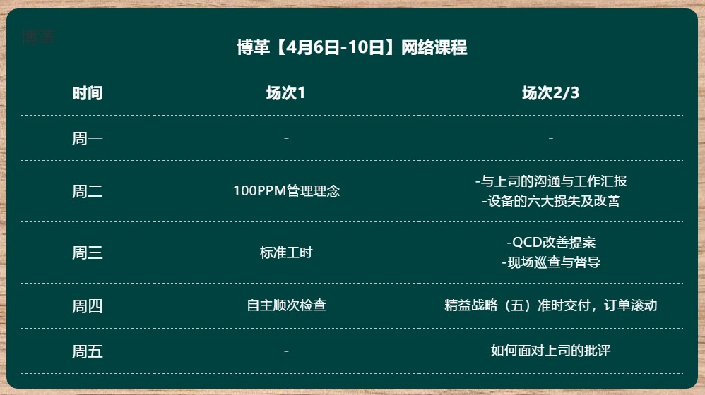 博革金牌班組長培訓(xùn)網(wǎng)課 實(shí)用案例 純干貨！