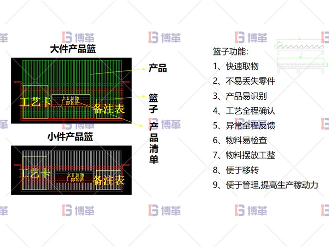 改善案例-定容