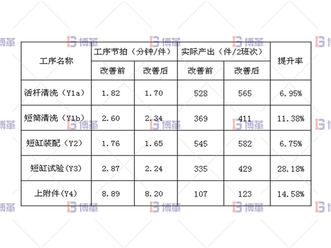 改善效果對比