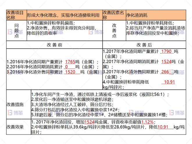 關鍵因素改善