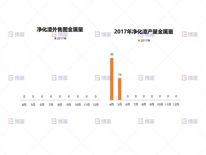 形成大凈化理念，實現(xiàn)凈化渣梯級利用