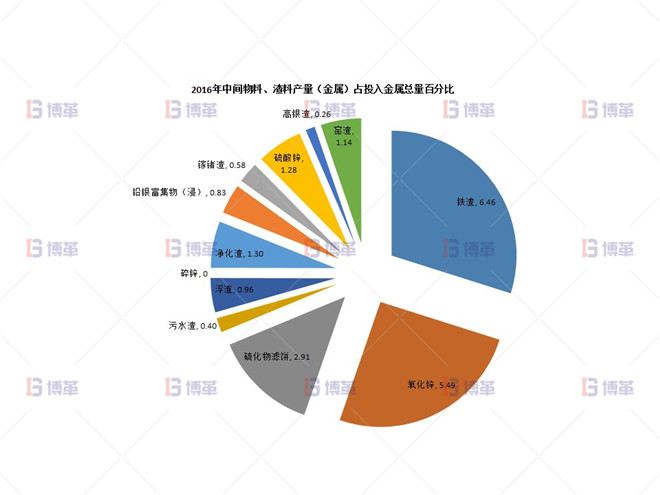 2016年直收率簡述