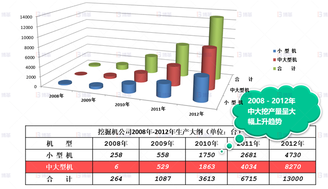 機(jī)械行業(yè)結(jié)構(gòu)件生產(chǎn)效率提升案例 市場(chǎng)訂單逐年攀升