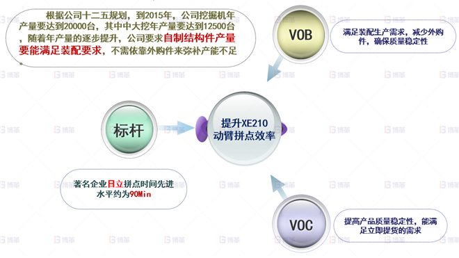 機(jī)械行業(yè)結(jié)構(gòu)件生產(chǎn)效率提升案例 公司戰(zhàn)略取消外采購(gòu)，提升自制產(chǎn)能