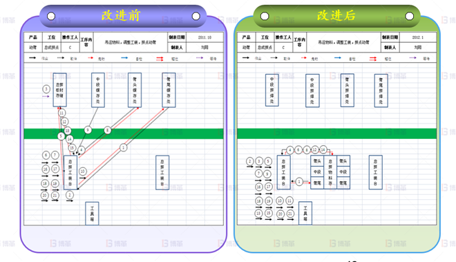 機(jī)械行業(yè)結(jié)構(gòu)件生產(chǎn)效率提升案例 標(biāo)準(zhǔn)作業(yè)組合改進(jìn)-1