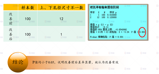 機(jī)械行業(yè)結(jié)構(gòu)件生產(chǎn)效率提升案例 動(dòng)臂集中塊工裝制作-2