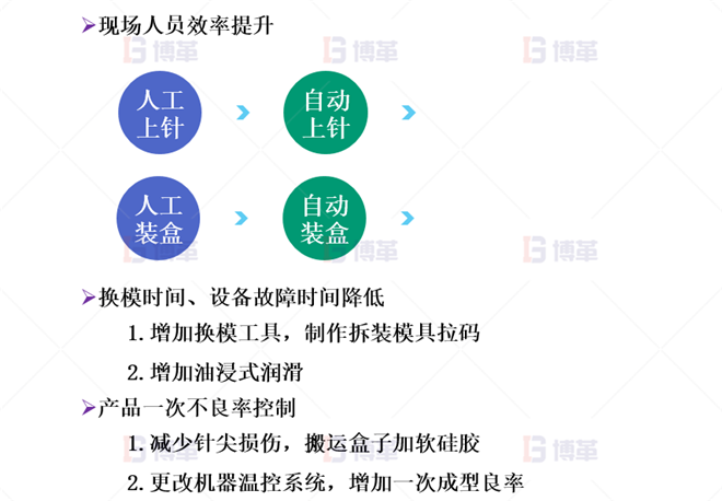 醫(yī)療器械簡易自動化LCIA改善案例 項目改善—實施規(guī)劃