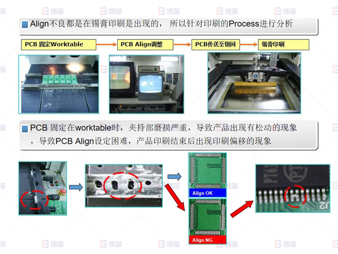 電子行業(yè)SMT不良率降低案例 Short 不良分析-2