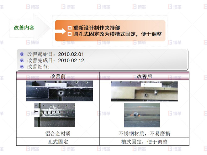 電子行業(yè)SMT不良率降低案例 Short 不良改善-1