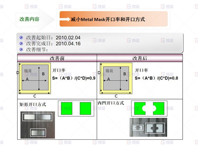 電子行業(yè)SMT不良率降低案例 錫球 不良改善-1