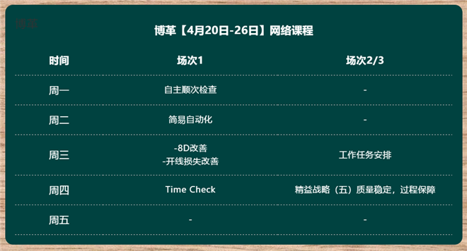 博革班組長網絡課程 案例豐富 實用性強  