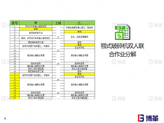 上海知名機(jī)械廠精益布局案例 顎式裝配線標(biāo)準(zhǔn)作業(yè)分解