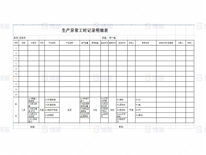 上海某醫(yī)療器械廠存貨周轉(zhuǎn)率提升案例 異常記錄明細(xì)