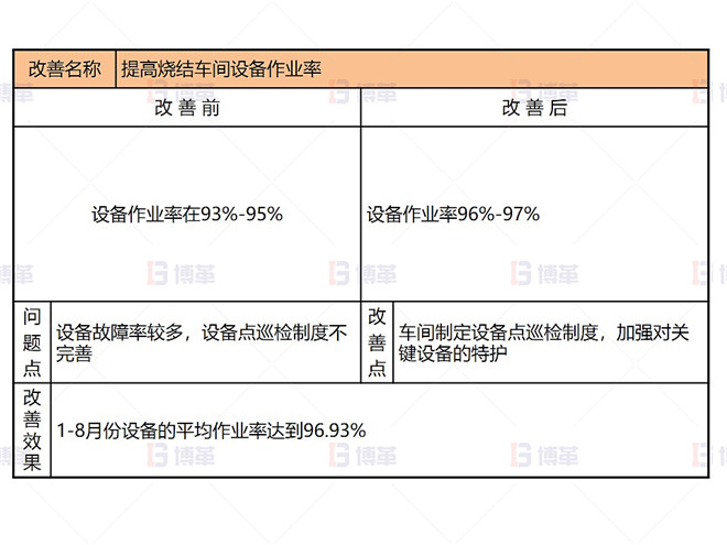 某鉛鋅冶煉廠外購氧化鋅生產(chǎn)優(yōu)化案例 即時改善1