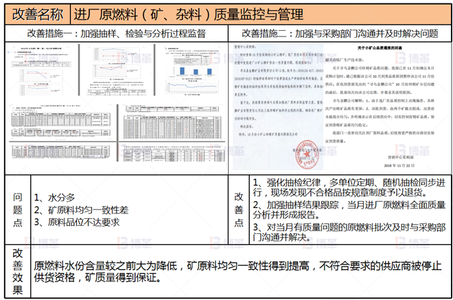 冶煉企業(yè)生產(chǎn)組織管控案例 項目改善1