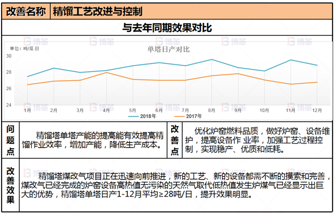 冶煉企業(yè)生產(chǎn)組織管控案例 項目改善5