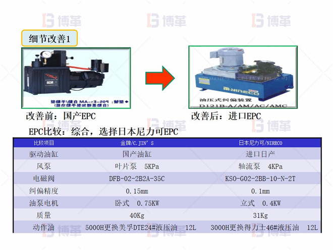 干復(fù)機(jī)EPC升級和改造案例 細(xì)節(jié)改善1