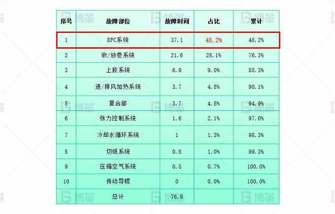 干復(fù)機(jī)EPC升級和改造案例 系統(tǒng)升級改造