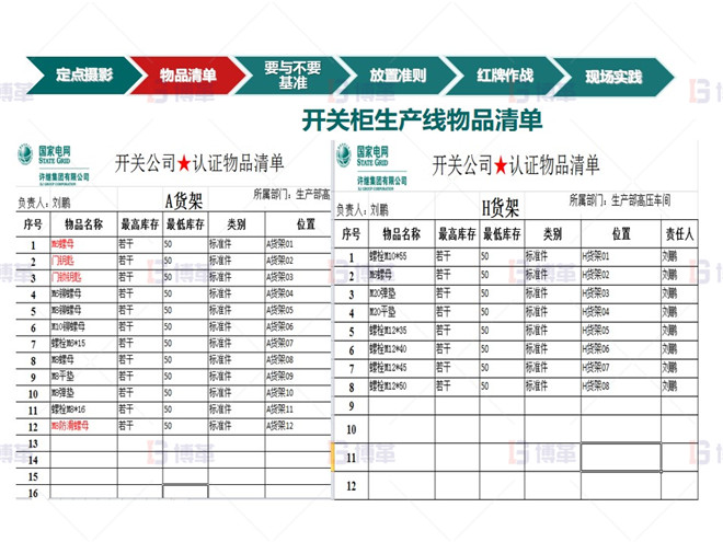 知名電氣公司5S管理案例 計劃實施