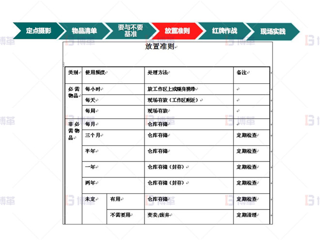 知名電氣公司5S管理案例 計劃實施