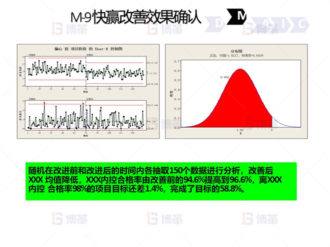 鋼鐵行業(yè)降低廢品率六西格瑪案例 M-9 快贏改善效果確認(rèn)