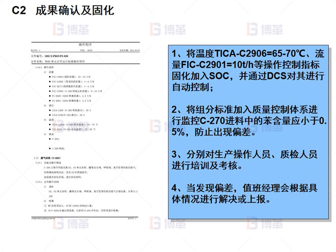 C2   成果確認(rèn)及固化