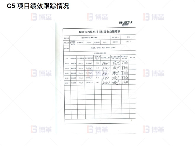 C5 項(xiàng)目績(jī)效跟蹤情況