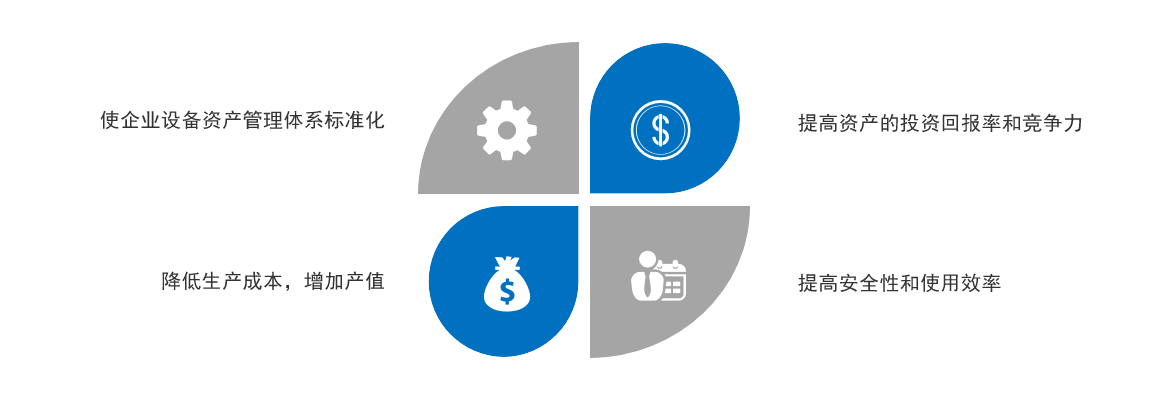 設備管理數(shù)字化應用價值