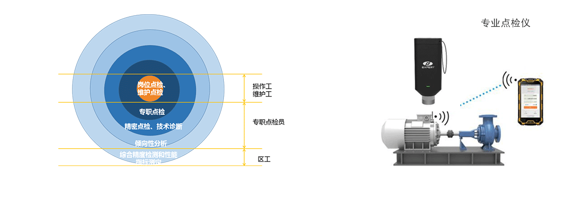 設備管理數(shù)字化