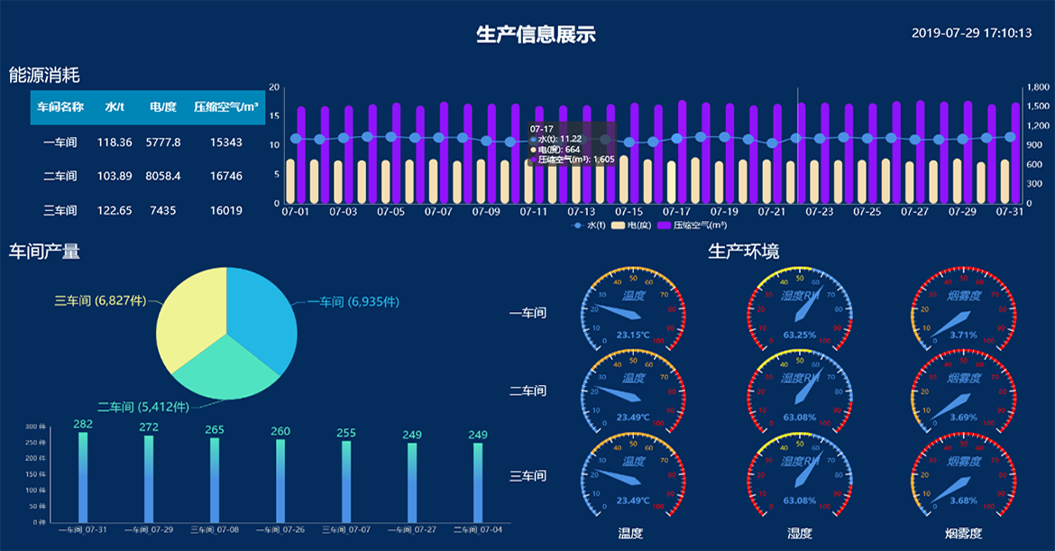 設備管理領導駕駛艙