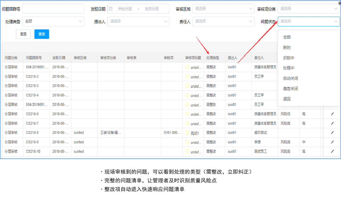 分層審核數(shù)字化-不符合項整改